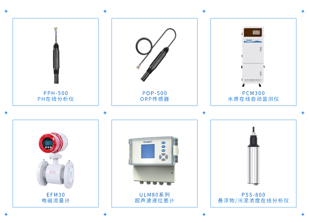 Коллекция примеров PROBEST 2. Станция очистки сточных вод Цзиньшань в Шуньчане, провинция Фуцзянь (одно предприятие, одно руководство)