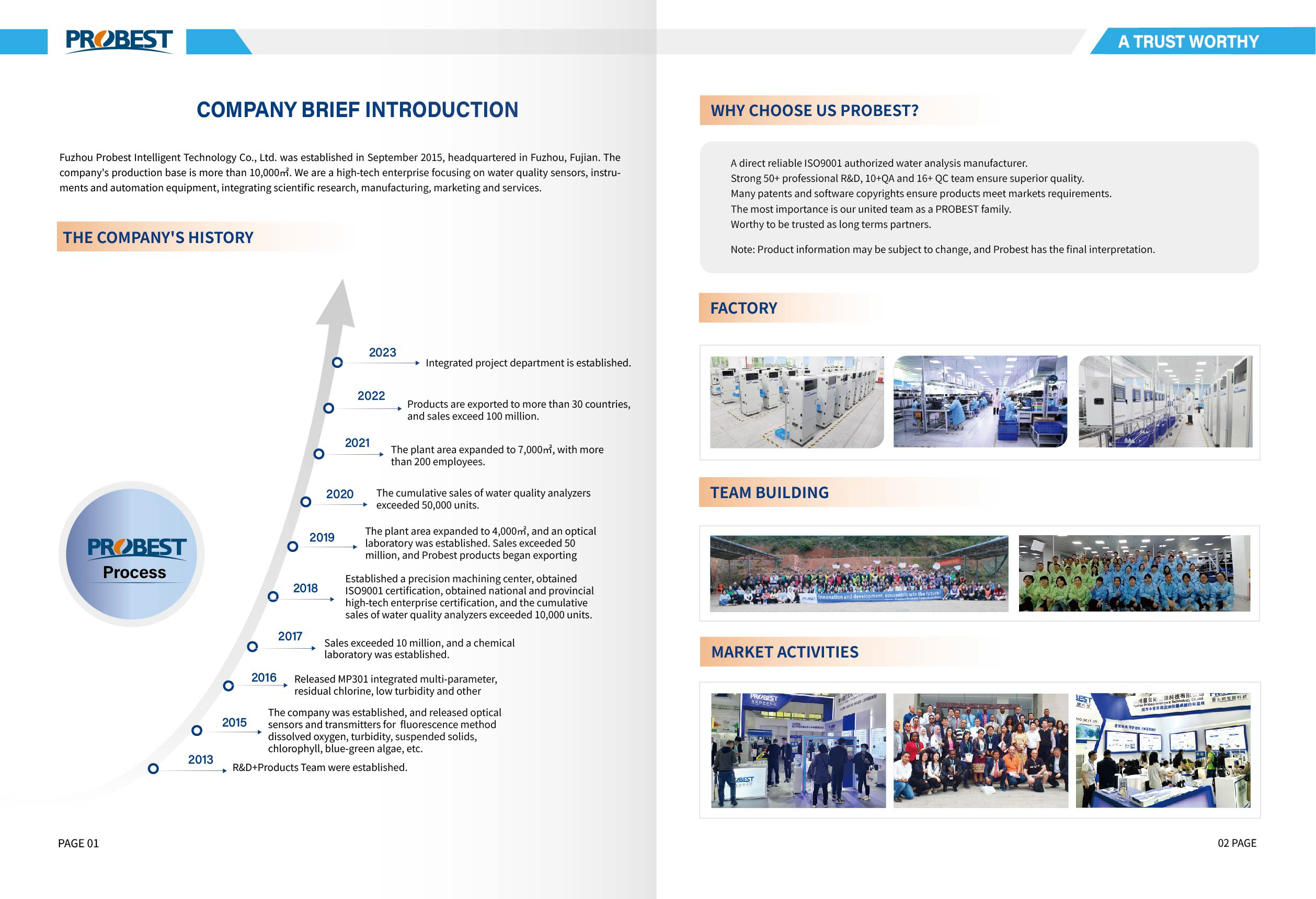 Почему выбирают пробесно Фучжоу в качестве партнера Wateranalyzer