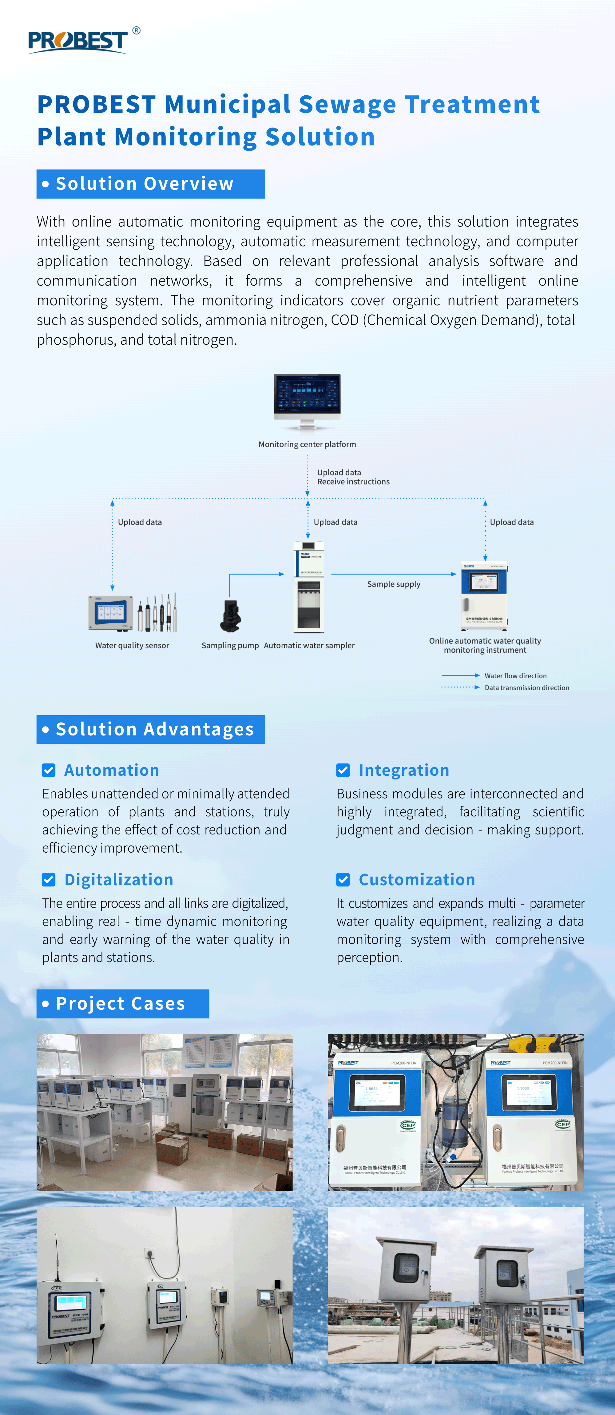 MP301 Китай Probest Универсальный портативный онлайн-многопараметрический измеритель качества воды для мониторинга качества воды
