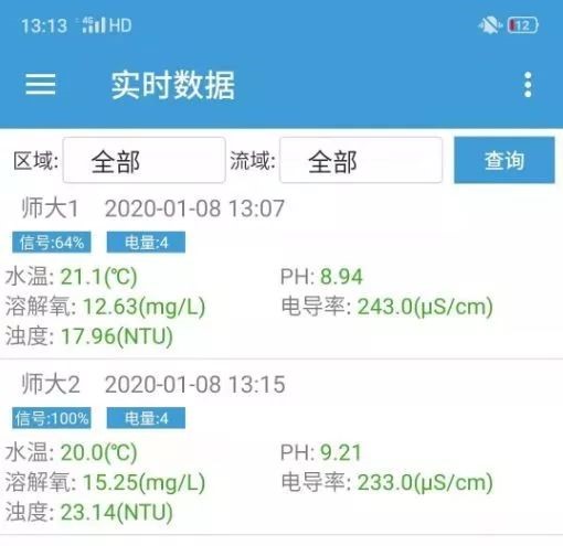 Данные мониторинга в реальном времени